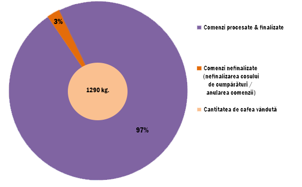 cafea1 statistics 2016